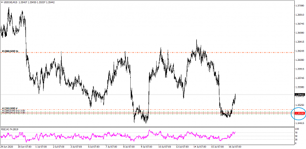 Click to Enlarge

Name: USDCADM15.png
Size: 41 KB