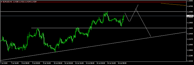 Click to Enlarge

Name: EURUSDH1.png
Size: 25 KB