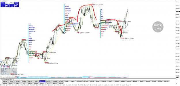 Click to Enlarge

Name: EURUSDM15.png
Size: 121 KB