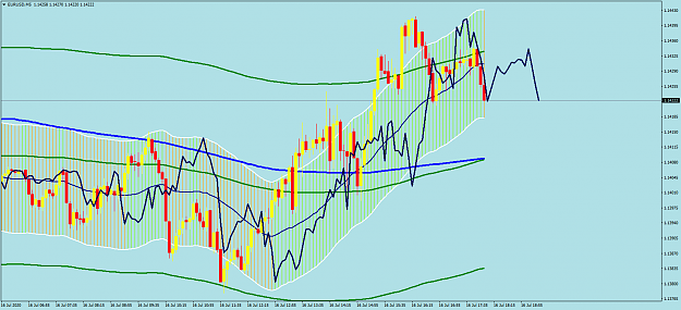 Click to Enlarge

Name: EURUSDM5.png
Size: 85 KB