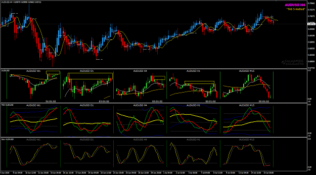 Click to Enlarge

Name: AUDUSD multi-charts resistance 17-7-2020 1-59-01 am.png
Size: 56 KB