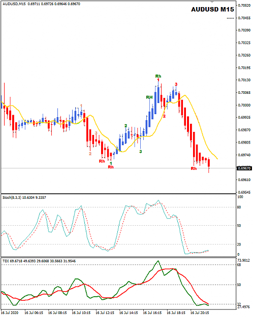 Click to Enlarge

Name: AUDUSD M15 123 Rh with Stoch TDI 17-7-2020 2-52-10 am.png
Size: 26 KB