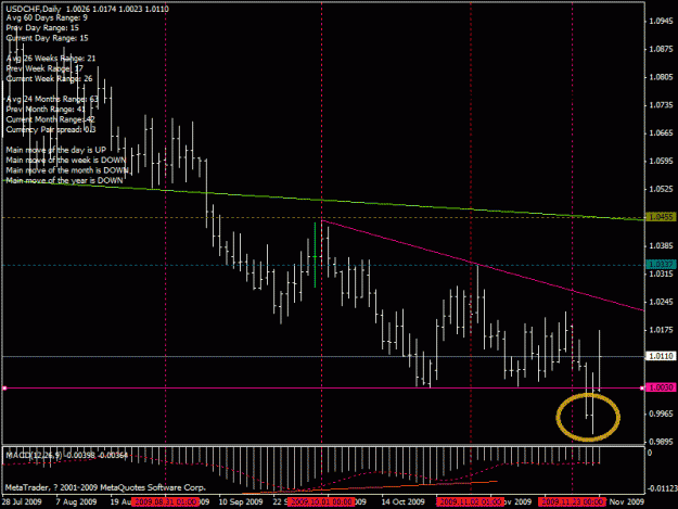 Click to Enlarge

Name: eurusd 4h.gif
Size: 24 KB