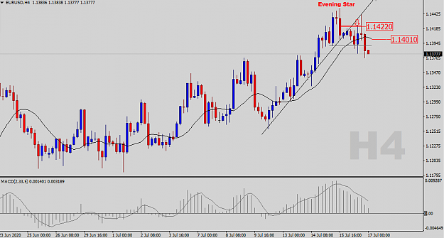 Click to Enlarge

Name: EURUSD-H4-Status-Update.png
Size: 27 KB