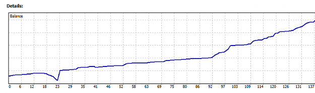 Click to Enlarge

Name: perf jul16A.PNG
Size: 5 KB