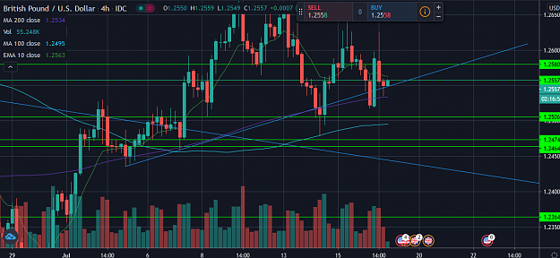 Click to Enlarge

Name: Screenshot_2020-07-17 GBPUSD 1 2557  +0 04% Unnamed.png
Size: 78 KB