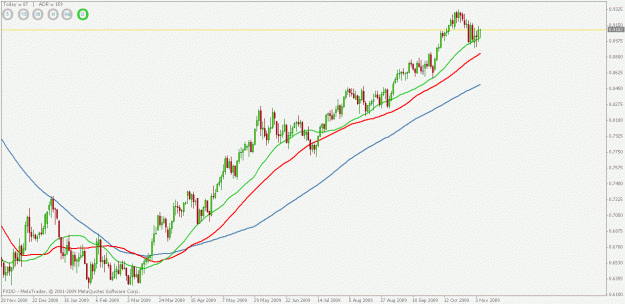 Click to Enlarge

Name: audusd trending.gif
Size: 20 KB