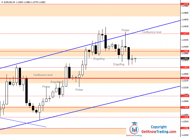 Click to Enlarge

Name: EURUSD Daily Forecast 17_07_2020.png
Size: 36 KB