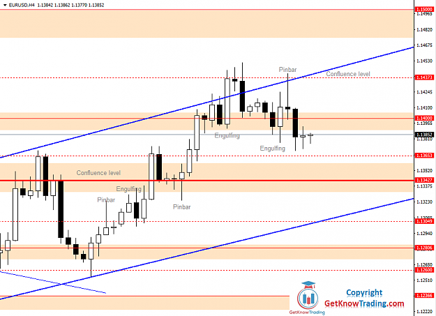 Click to Enlarge

Name: EURUSD Daily Forecast 17_07_2020.png
Size: 36 KB