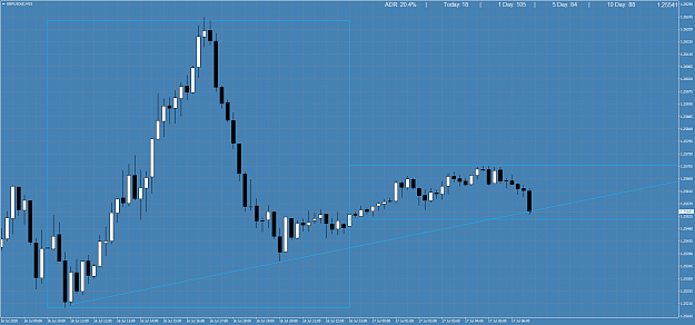Click to Enlarge

Name: GBPUSD()M15.png
Size: 79 KB