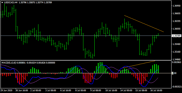 Click to Enlarge

Name: USDCADH4.png
Size: 21 KB