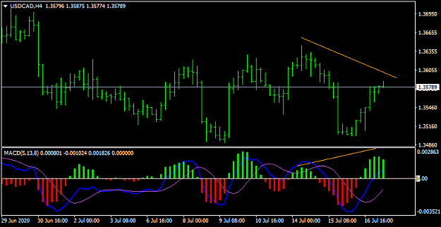Click to Enlarge

Name: USDCADH4.png
Size: 21 KB