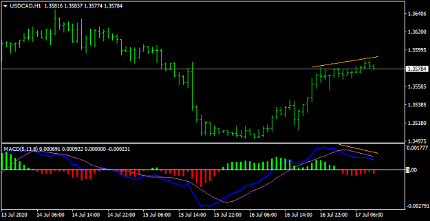 Click to Enlarge

Name: USDCADH1.png
Size: 16 KB