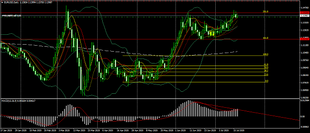 Click to Enlarge

Name: EURUSDDaily.png
Size: 62 KB