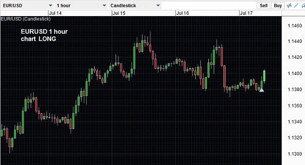 Click to Enlarge

Name: EURUSDlongagainJuly17.jpg
Size: 88 KB