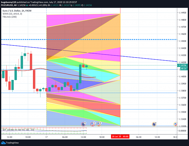 Click to Enlarge

Name: Bugsbunny Shapes H1 EURUSD 17-Jul-20.png
Size: 293 KB