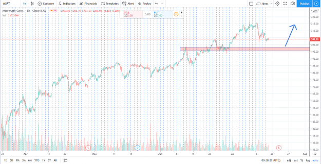 Click to Enlarge

Name: msft.png
Size: 112 KB