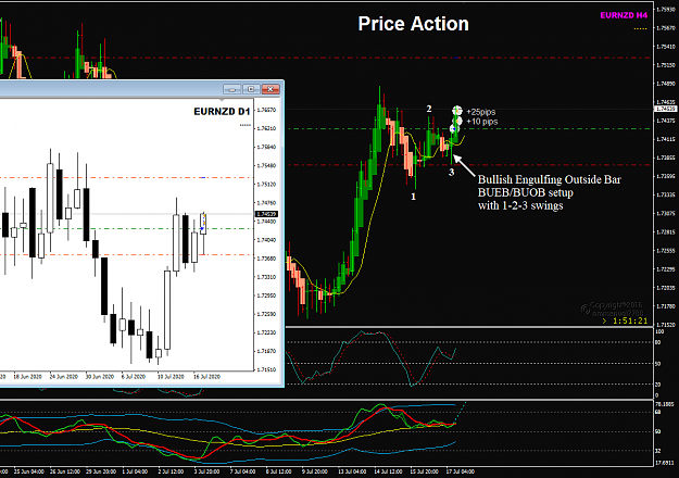 Click to Enlarge

Name: EURNZD Jul 17 H4 2AM PDT 1-2-3 setup 17-7-2020 7-08-41 pm.png
Size: 47 KB