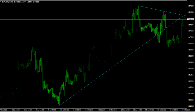 Click to Enlarge

Name: EURUSD.png
Size: 39 KB