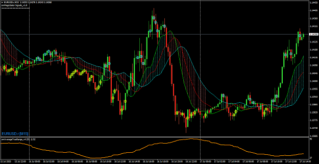 Click to Enlarge

Name: EURUSD.rM15-MiddlePoints.png
Size: 71 KB