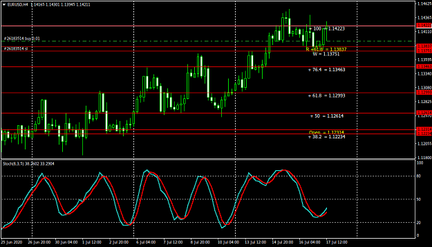 Click to Enlarge

Name: EURUSDH4.png
Size: 37 KB