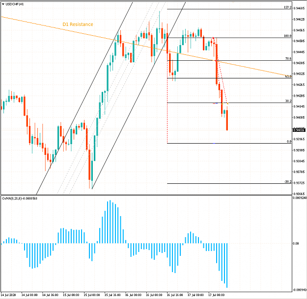 Click to Enlarge

Name: 20200717_800_usdchf_h1.png
Size: 29 KB