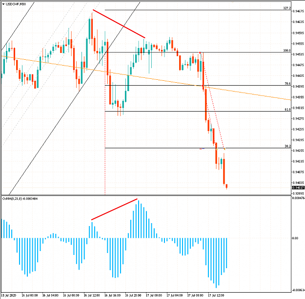 Click to Enlarge

Name: 20200717_800_usdchf_m30.png
Size: 37 KB