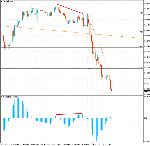 Click to Enlarge

Name: 20200717_800_usdchf_m15.png
Size: 40 KB