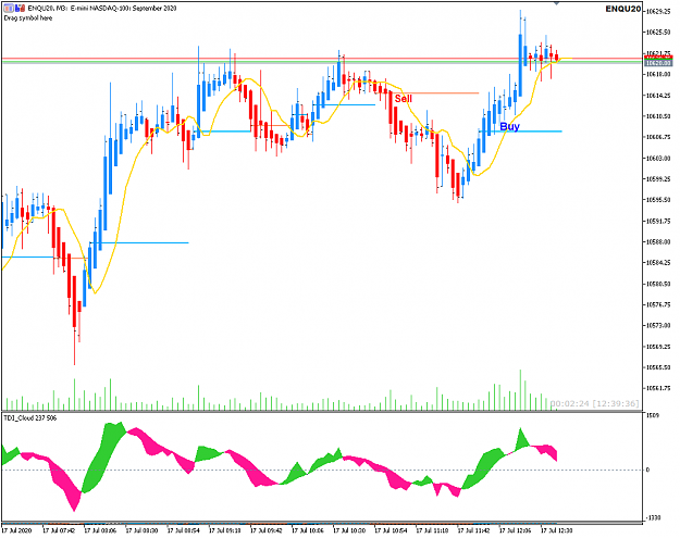 Click to Enlarge

Name: TDI Cloud Buy Sell levels 17-7-2020 8-39-37 pm.png
Size: 23 KB