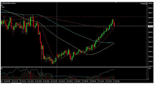 Click to Enlarge

Name: gold today.jpg
Size: 200 KB