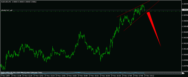 Click to Enlarge

Name: audusd6.gif
Size: 11 KB