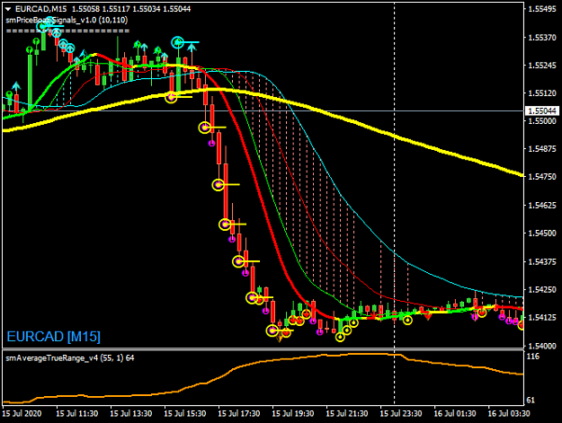 Click to Enlarge

Name: EURCADM15-PriceBoat.png
Size: 33 KB