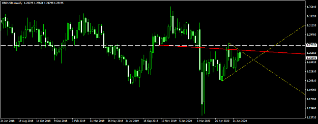 Click to Enlarge

Name: GBPUSDWeekly.png
Size: 31 KB