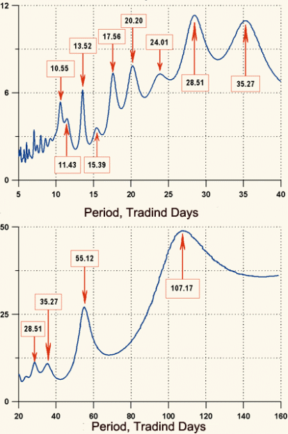 Click to Enlarge

Name: spectral_density.gif
Size: 51 KB