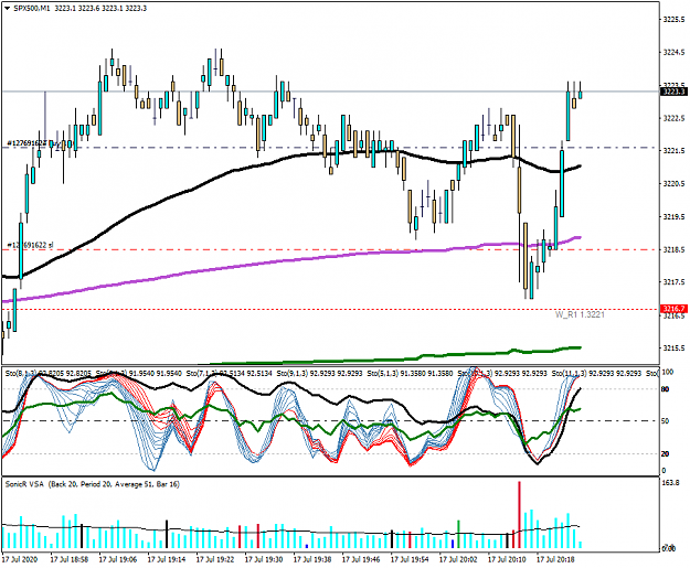 Click to Enlarge

Name: SPX500M1.png
Size: 48 KB