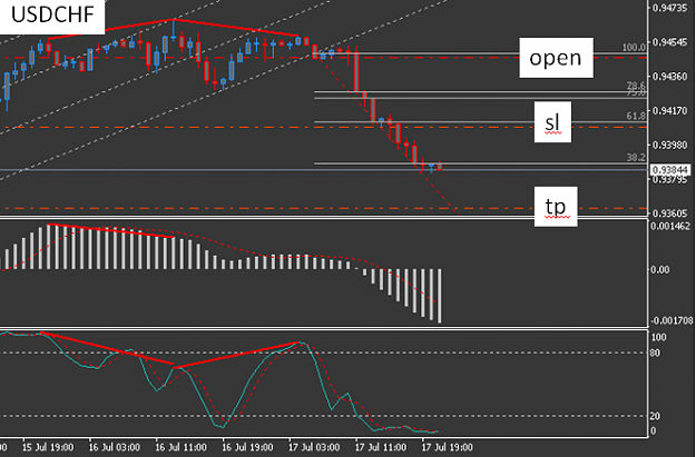 Click to Enlarge

Name: USDCHFH1.png
Size: 88 KB