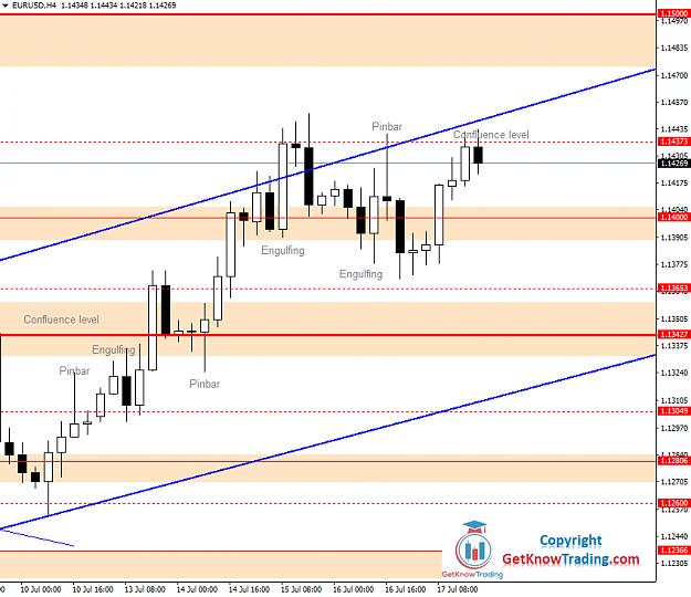 Click to Enlarge

Name: EURUSD Daily Forecast 18_07_2020.png
Size: 38 KB
