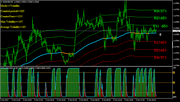 Click to Enlarge

Name: EURUSDM5.png
Size: 58 KB