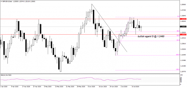 Click to Enlarge

Name: GBPUSD-5Daily 718.png
Size: 32 KB
