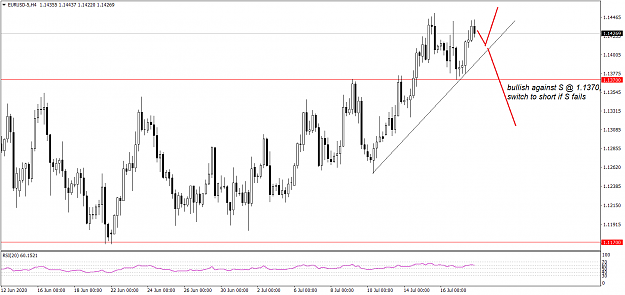 Click to Enlarge

Name: EURUSD-5H4 718.png
Size: 32 KB