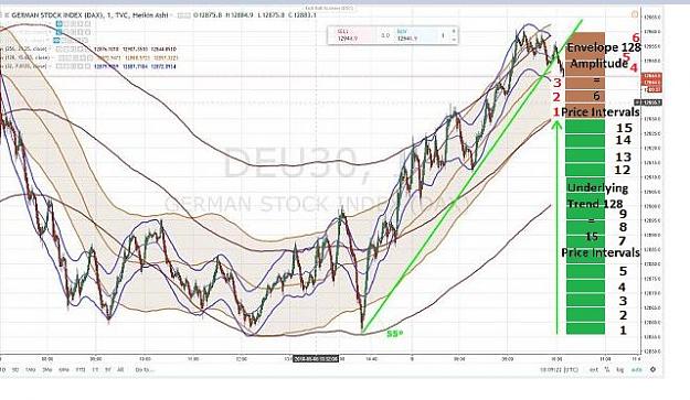 Click to Enlarge

Name: FXEZ UNDERLYING TREND END PRICE INTERVALS.jpg
Size: 58 KB