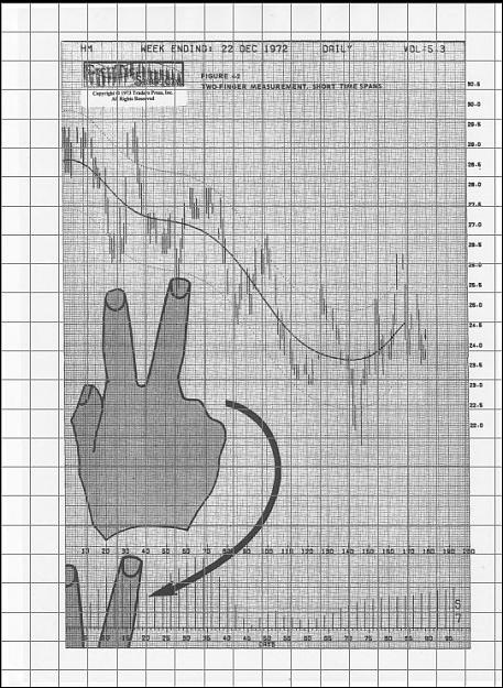 Click to Enlarge

Name: 4.2 2 FINGER MEASUREMENT SHORT TIME SPANS.jpg
Size: 114 KB
