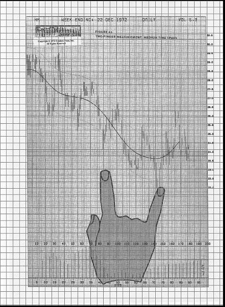 Click to Enlarge

Name: 4.3.2 FINGERS MEASUREMENT MEDIUM TIME SPANS.jpg
Size: 131 KB