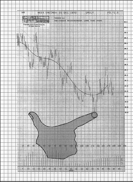 Click to Enlarge

Name: 4.4.2 FINGERS MEASUREMENT MEDIUM TIME SPANS.jpg
Size: 127 KB