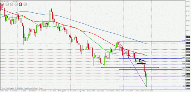 Click to Enlarge

Name: possible trade near.gif
Size: 25 KB