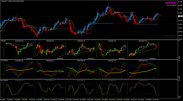 Click to Enlarge

Name: AUDUSD Week 29 MTF POMO 19-7-2020 8-58-29 am.png
Size: 52 KB