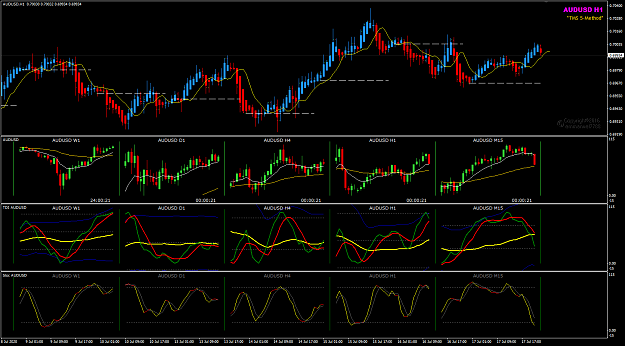 Click to Enlarge

Name: AUDUSD Week 29 MTF POMO 19-7-2020 8-58-29 am.png
Size: 52 KB