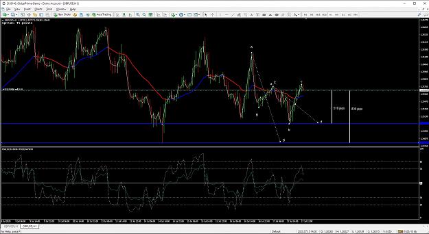 Click to Enlarge

Name: GBPUSD H1 .jpg
Size: 314 KB