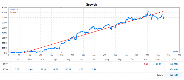 Click to Enlarge

Name: Monthly_29th_week_XMcent.png
Size: 40 KB