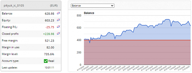 Click to Enlarge

Name: Balance_29th_week_IC.png
Size: 35 KB
